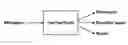 Fig. 01 - Efficient use of resources in message classification
