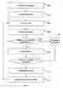 Fig. 06 - Efficient use of resources in message classification