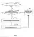 Fig. 07 - Efficient use of resources in message classification