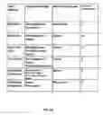 Fig. 08 - Efficient use of resources in message classification