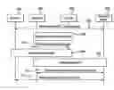 Fig. 01 - Authorizing IUT replication and distinguishing requests for replication from transfers