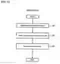 Fig. 22 - Storage system and control method for managing the input and output of data in a network to avoid congestion