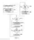 Fig. 07 - Synchronization in data processing layers