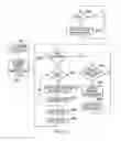 Fig. 08 - Synchronization in data processing layers