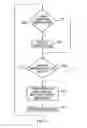 Fig. 09 - Synchronization in data processing layers