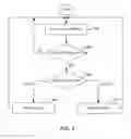 Fig. 06 - Portable electronic device and method of controlling same
