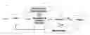 Fig. 01 - Model import for electronic design automation