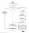 Fig. 08 - I/O agent assignment for jobs using an MPI library