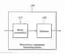 Fig. 01 - BLOCK-BASED TRANSMISSION SCHEDULING METHODS AND SYSTEMS