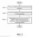 Fig. 03 - BLOCK-BASED TRANSMISSION SCHEDULING METHODS AND SYSTEMS
