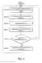 Fig. 07 - BLOCK-BASED TRANSMISSION SCHEDULING METHODS AND SYSTEMS