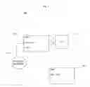 Fig. 05 - License management in a media network environment