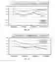 Fig. 08 - Joint load reducing footwear
