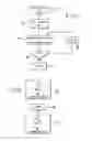 Fig. 02 - Calibration of vibratory gyroscope
