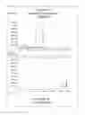 Fig. 02 - Method for analyzing petroleum-based fuels and engine oils for biodiesel contamination