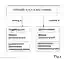 Fig. 02 - Internal-combustion engine and homogeneous charge compression ignition process