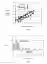 Fig. 09 - Detection of materials via nitrogen oxide