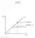 Fig. 06 - Test circuit for use in a semiconductor apparatus