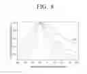 Fig. 09 - POWER RECEIVING APPARATUS AND WIRELESS POWER TRANSCEIVING SYSTEM