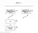Fig. 02 - Communication device, communication method and communication system