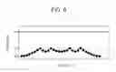 Fig. 07 - Light emitting apparatus