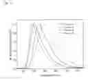 Fig. 05 - Compound and use thereof