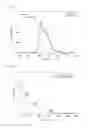 Fig. 26 - Compound and use thereof
