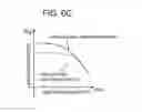 Fig. 08 - NON-EVAPORABLE GETTER FOR FIELD-EMISSION DISPLAY