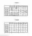 Fig. 06 - Key input device and mobile communication terminal using the key input device