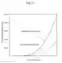 Fig. 18 - Display device and electronic appliance