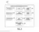 Fig. 06 - Profile and template based dynamic portable user workflow