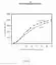 Fig. 16 - LONGITUDINAL BIAS STACK FOR A CURRENT-PERPENDICULAR-TO-PLANE (CPP) READ SENSOR