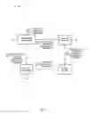 Fig. 02 - Managing hierarchically organized subscriber profiles