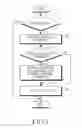 Fig. 02 - APPARATUS AND METHOD FOR TRANSMITTING MESSAGE IN WIRELESS COMMUNICATION SYSTEM