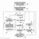 Fig. 01 - Bandwidth sensitive data compression and decompression
