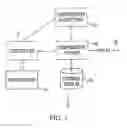 Fig. 02 - Bandwidth sensitive data compression and decompression
