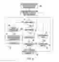 Fig. 03 - Bandwidth sensitive data compression and decompression