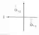 Fig. 22 - Communication method and radio communication apparatus