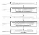 Fig. 01 - Method and Apparatus to Initiate a Communications Device
