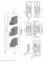 Fig. 06 - Method and Apparatus to Initiate a Communications Device
