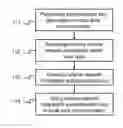 Fig. 01 - Authentication key generation arrangement