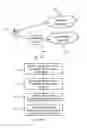 Fig. 02 - Authentication key generation arrangement