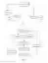 Fig. 02 - Method for fine tuning a hearing aid
