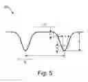 Fig. 07 - Textured pattern sensing using partial-coherence speckle interferometry