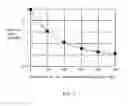 Fig. 05 - OPTICAL MODULATOR AND MANUFACTURING METHOD THEREFOR