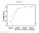Fig. 22 - Magnesium-based alloy with superior fluidity and hot-tearing resistance and manufacturing method thereof