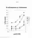 Fig. 10 - STRUCTURAL VARIANTS OF ANTIBODIES FOR IMPROVED THERAPEUTIC CHARACTERISTICS