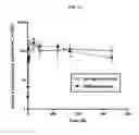 Fig. 15 - STRUCTURAL VARIANTS OF ANTIBODIES FOR IMPROVED THERAPEUTIC CHARACTERISTICS