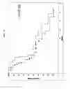 Fig. 17 - STRUCTURAL VARIANTS OF ANTIBODIES FOR IMPROVED THERAPEUTIC CHARACTERISTICS