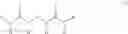 Fig. 31 - Cosmetic method using a composition containing siloxane resins and a non-volatile oil